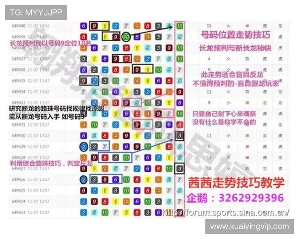 幸运飞艇开奖结果实时分析与趋势预测全解析指南