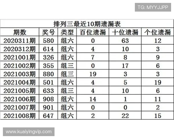 掌握彩票排列三选号技巧与中奖概率分析全攻略