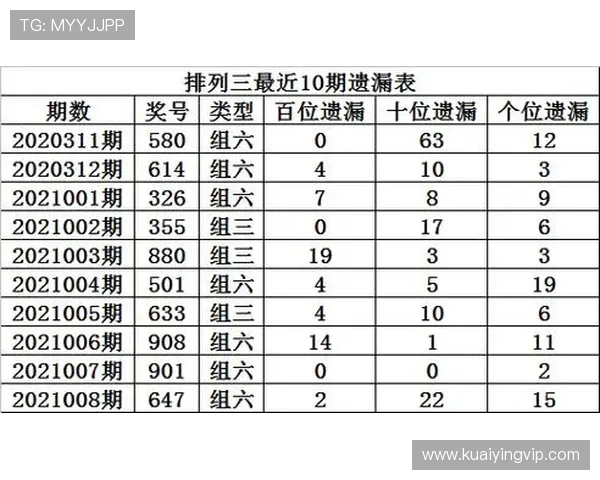 顶级彩票预测专家精准推荐未来中奖号码全解析