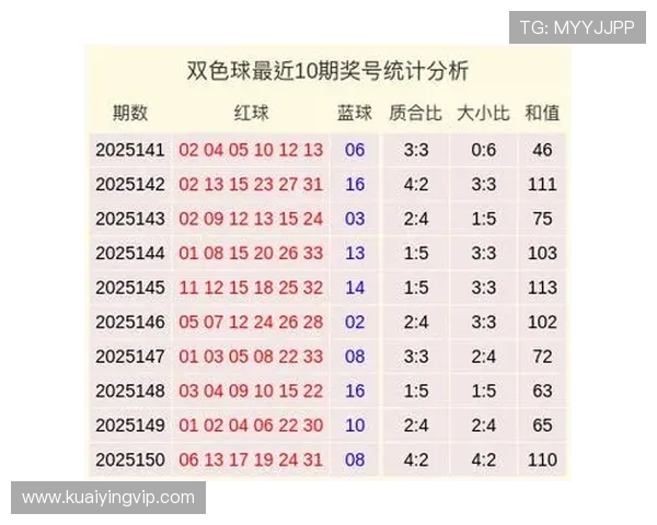 彩票预测专家独家推荐本期最有可能中奖号码解析