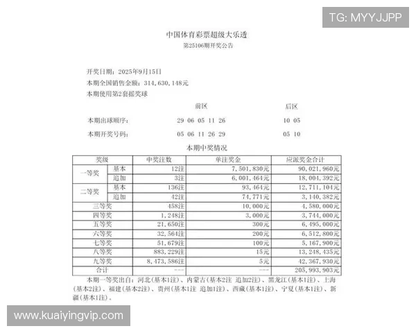 最新彩票开奖中奖号码实时查询及历史数据完整分析指南 最新彩票开奖中奖号码实时查询及历史数据完整分析指南