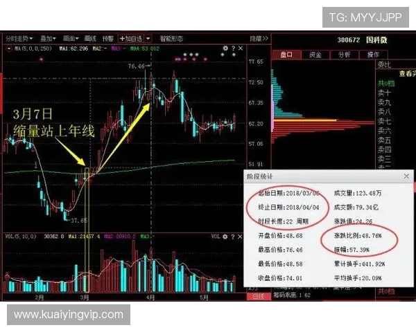 深度解析河内一分彩走势变化规律与实战技巧全面指南助你精准计划提升投注技巧 深度解析河内一分彩走势变化规律与实战技巧全面指南助你精准计划提升投注技巧