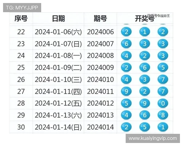 精准彩票走势解析与选号策略深度分析指南